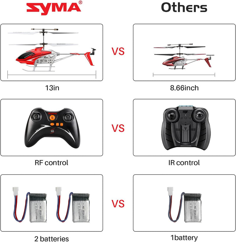 SYMA RC Helicopter, S39 Aircraft with 3.5 Channel,Bigger Size, Sturdy Alloy Material, Gyro Stabilizer and High &Low Speed, Multi-Protection Drone for Kids and Beginners to Play Indoor-Red