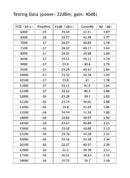 TZT HXLNA-6-18-G40P23S 6-18GHz 40dB High Gain Low Noise Amplifier RF LNA with SMA Female Connector