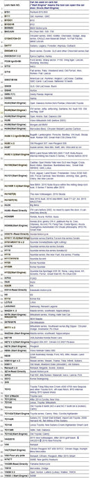 Original Lishi NE71R LISHI 2-in-1 Auto Pick and Decoder Lock Plug Reader