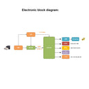 CC2652 BLE Simplelink 2.4G Zigbee2mqtt Thread Home Assistant A2-015