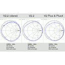NanoVNA V2 Plus4 4 Inch 4GHz Vector Network Analyzer 50kHz-4GHz Shortwave HF VHF UHF 70-90dB with 3200mAh Battery for Ham