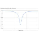 PCB Antenna 1.5GHz Inmarsat Antenna 1550MHz