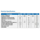 PCB Antenna 1.5GHz Inmarsat Antenna 1550MHz